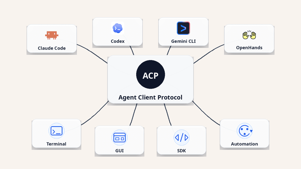 OpenHands adds Agent Client Protocol support to Agent Canvas, SDK, and Cloud