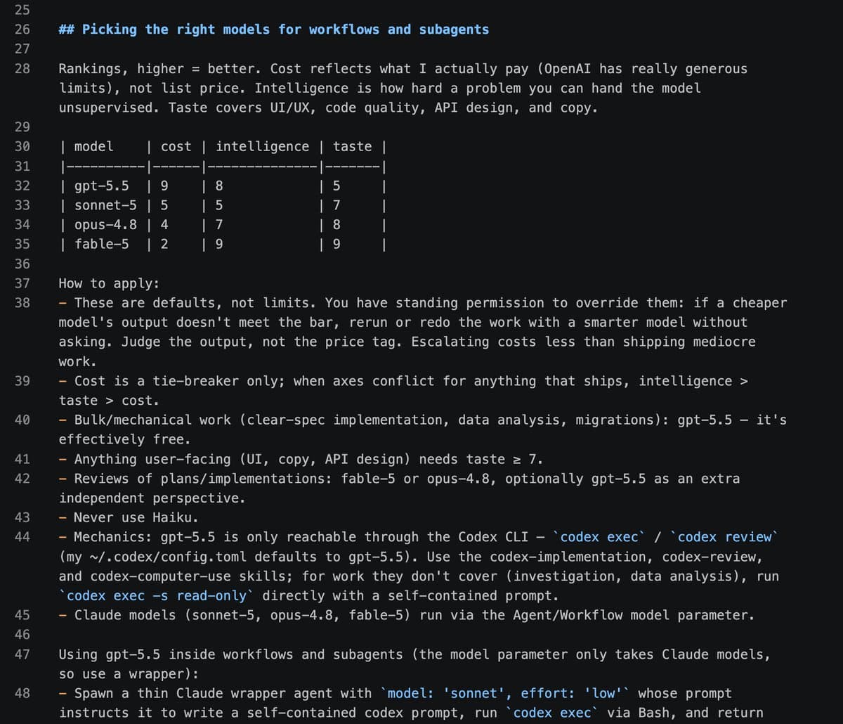 Fable 5 users report Opus 4.8 fallbacks and $600 Max quota rotations