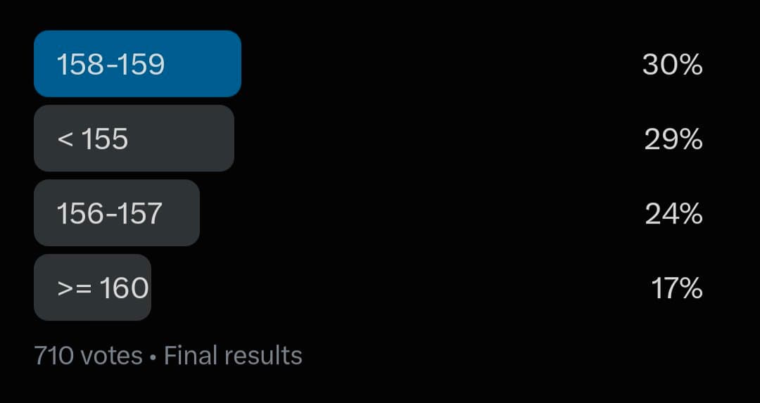 Kimi K3 ranks No. 1 on Arena Frontend Code leaderboard