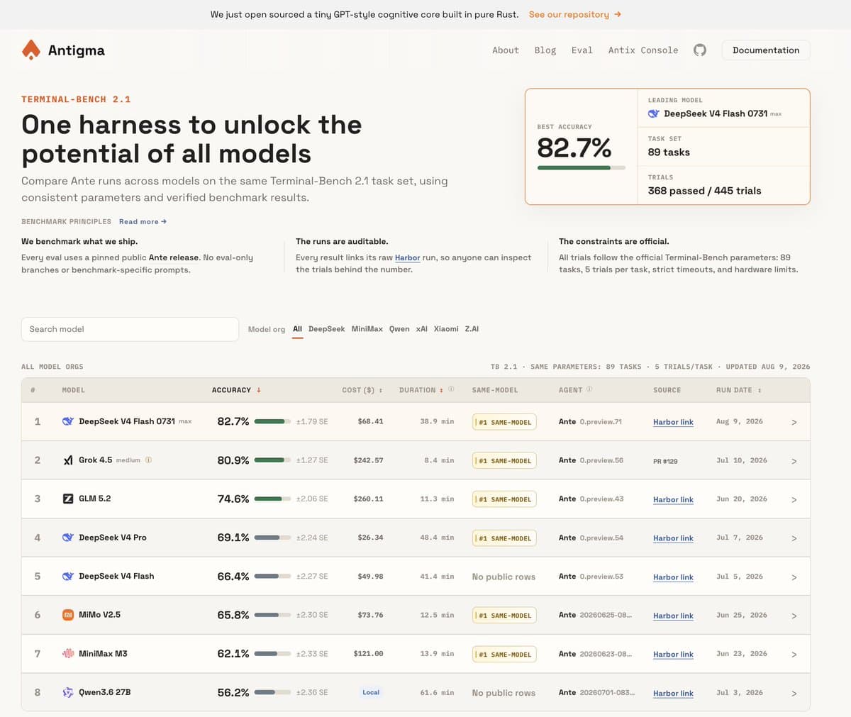 OpenCode users reportedly average $1.14/day on DeepSeek V4 Flash