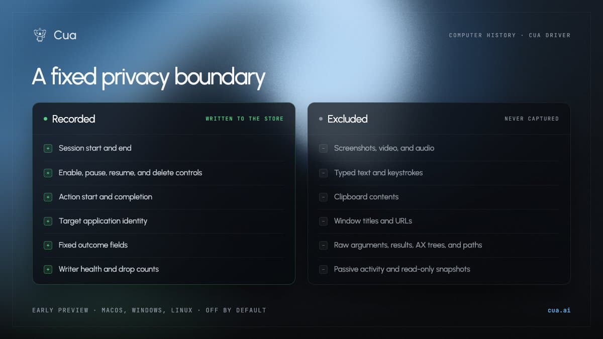 Cua releases encrypted local Computer History for agent actions