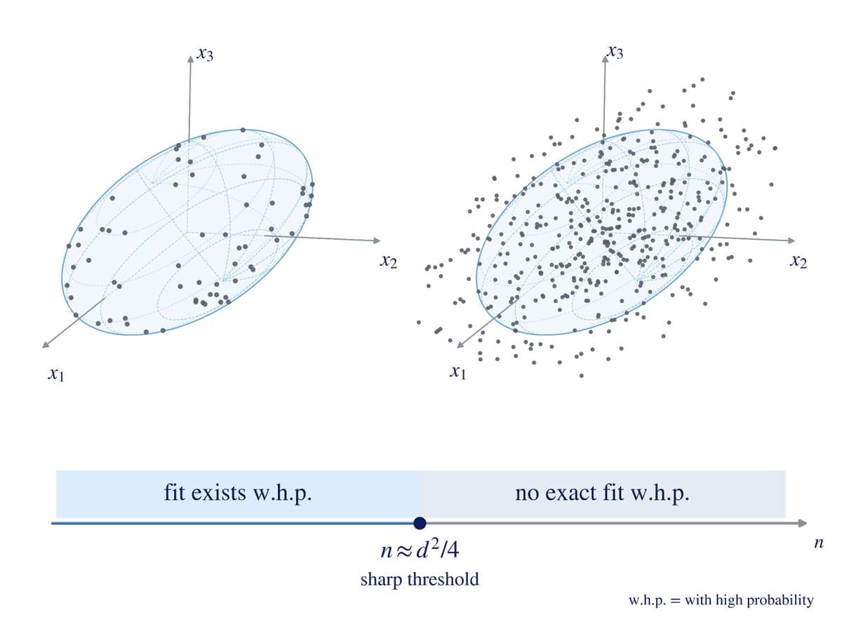 Meta reports Muse Spark solutions to six open mathematics problems