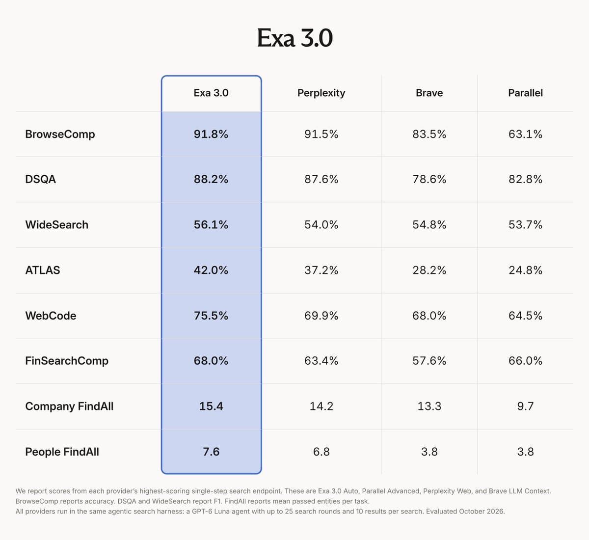 Exa 3.0 adds cross-result highlights to its search API