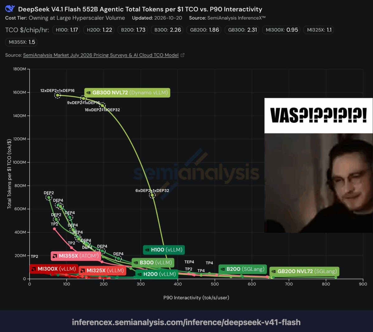 SemiAnalysis says DeepInfer supports only offline, single-turn inference
